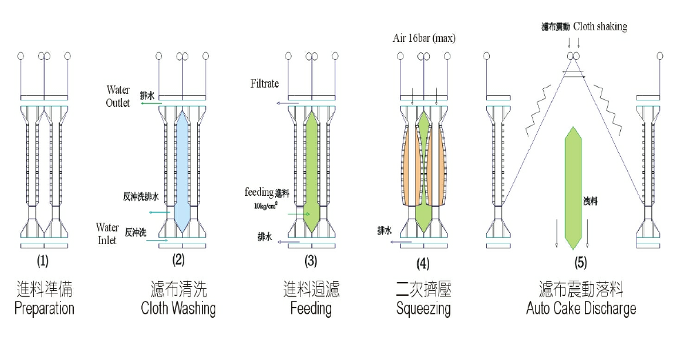 filter press filter press